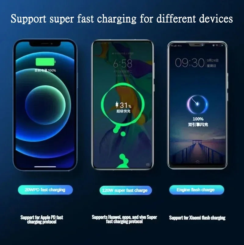 High-Capacity Power Bank – Up to 100000mAh Fast Charging